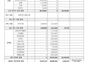 2023년도 기부금 모금액 및 활용실적 공개